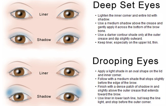 Eye Shape Chart