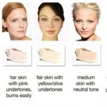 How to Find Your Skin Tone